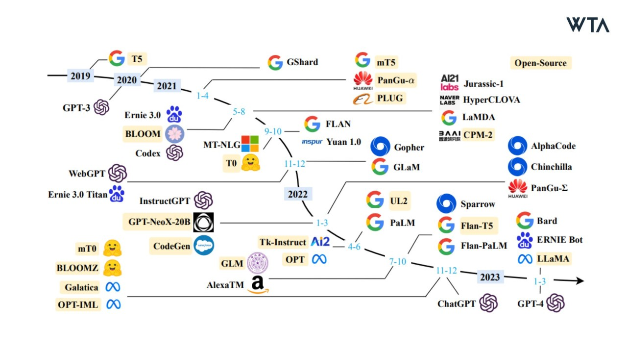 从零预训练一个自己的大模型