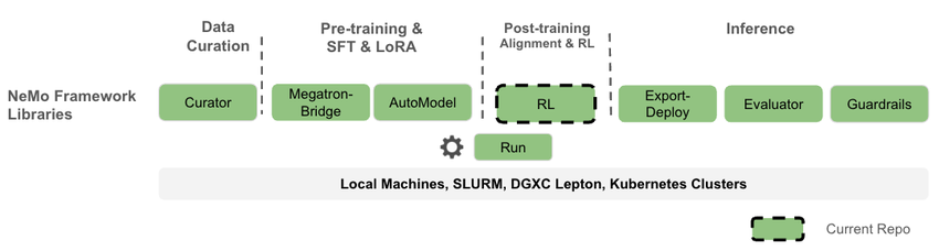 3-NeMo-Framework-Architecture