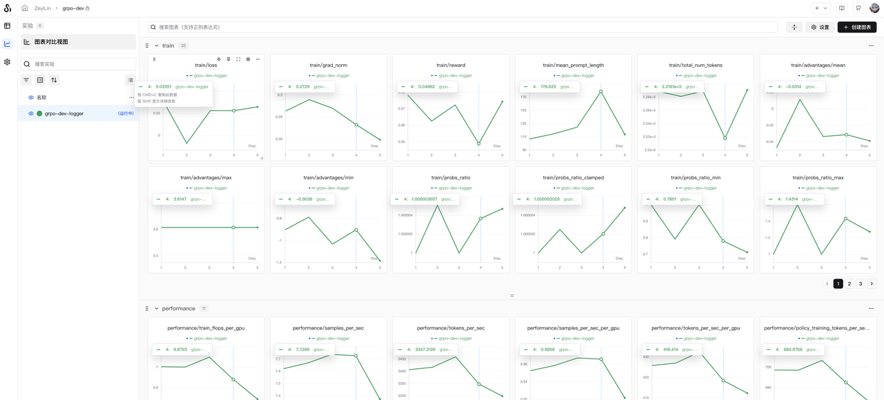 5-GRPO-Training-Charts