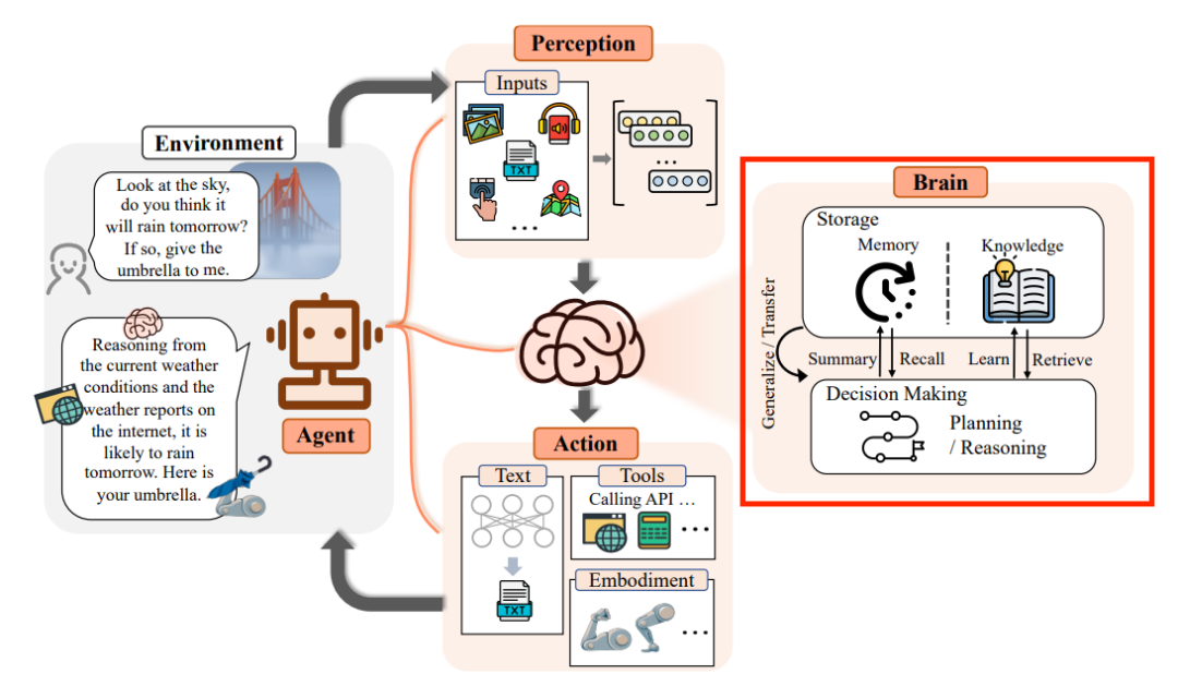 框出部分的Agent原理图