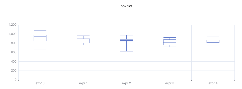 boxplot