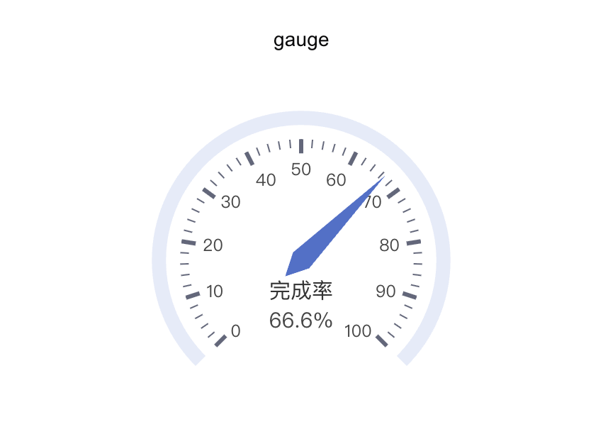 gauge