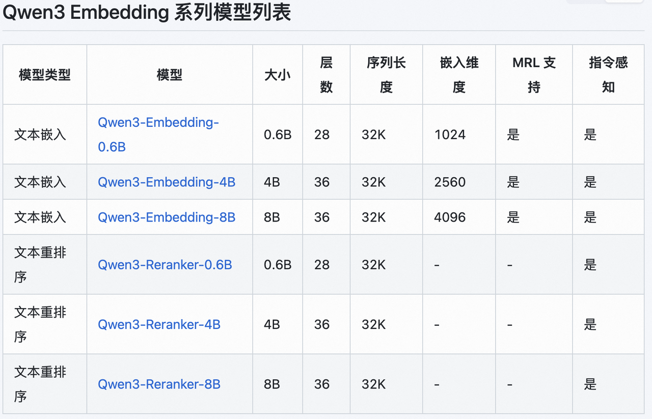 Qwen3的Embedding模型列表