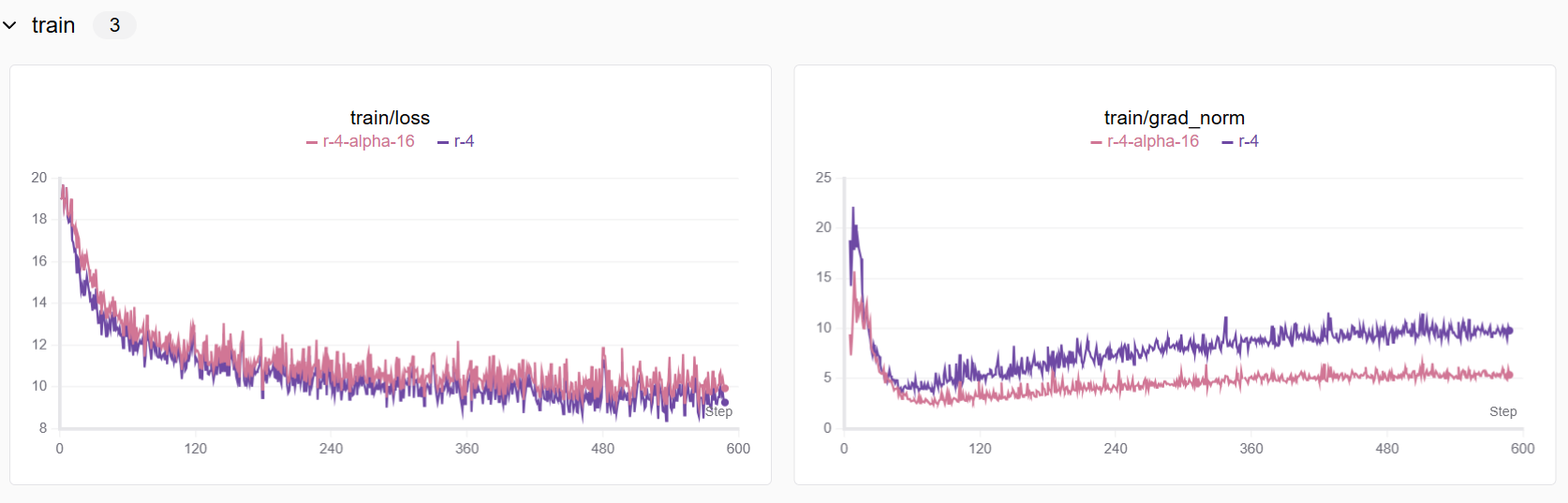 r=4的时候alpha不同的对比结果