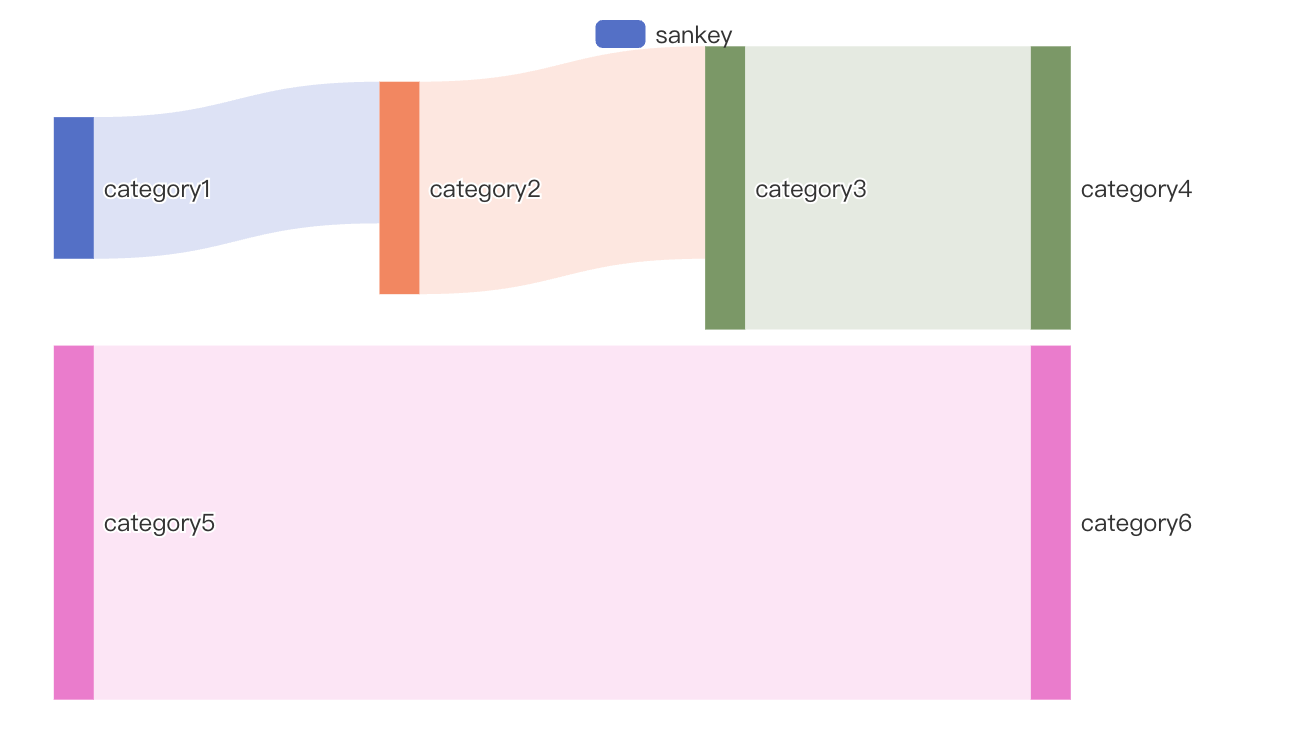 sankey