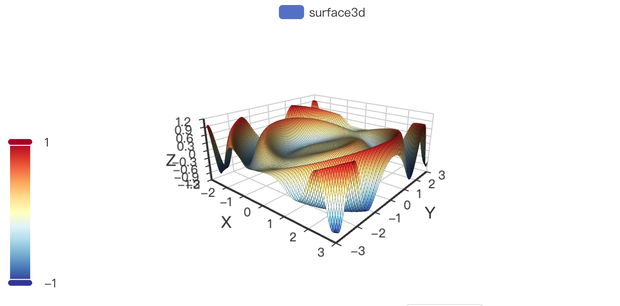3d_surface